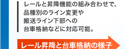 レールと昇降機能の組み合わせで、品種別のライン変更や搬送ライン下部への台車格納などに対応可能。/レール昇降と台車格納の様子