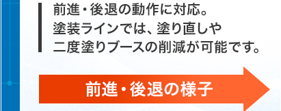 前進・後退の動作に対応。塗装ラインでは、塗り直しや二度塗りブースの削減が可能です。前進・後退の様子