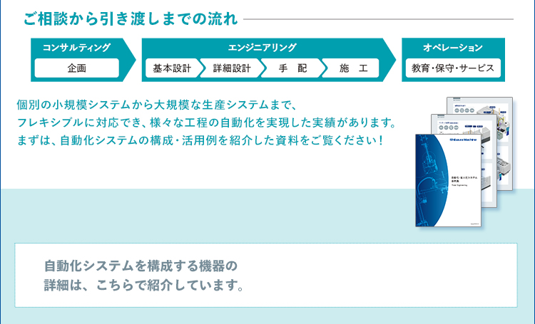 ご相談から引き渡しまでの流れ/コンサルティング/企画/エンジニアリング/基本設計/詳細設計/手配/施工/オペレーション/教育・保守・サービス/個別の小規模システムから大規模な生産システムまで、フレキシブルに対応でき、様々な工程の自動化を実現した実績があります。まずは、自動化システムの構成・活用例を紹介した資料をご覧ください！/自動化システムを構成する機器の詳細はこちらで紹介しています。