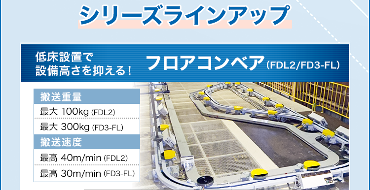 シリーズラインアップ/低床設置で設備高さを抑える！/フロアコンベア（FDL2/FD3-FL）/搬送重量/最大 100kg（FDL2）/最大 300kg（FD3-FL）/搬送速度/最高 40m/min（FDL2）/最高 30m/min（FD3-FL）