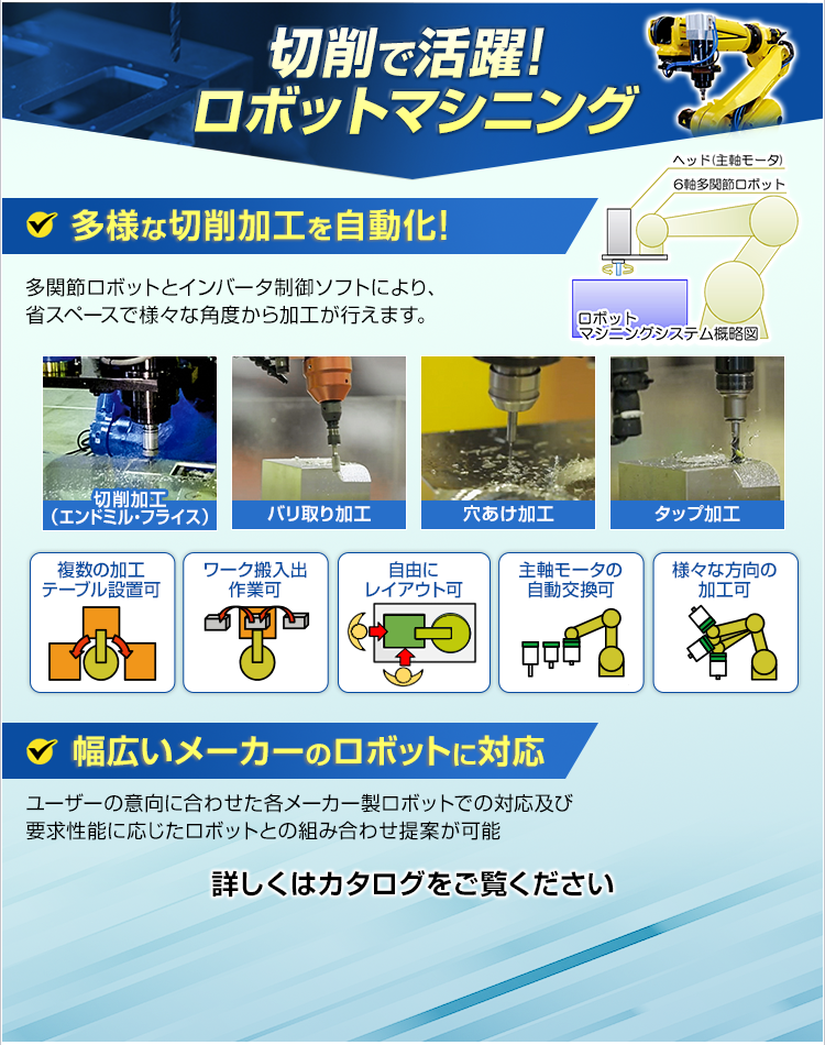 切削で活躍！ロボットマシニング/多様な切削加工を自動化！/多関節ロボットとインバータ制御ソフトにより、省スペースで様々な角度から加工が行えます。/切削加工（エンドミル・フライス）/バリ取り加工/穴あけ加工/タップ加工/複数の加工・テーブル設置可/ワーク搬入出・作業可/自由にレイアウト可/主軸モータの自動交換可/様々な方向の加工可/幅広いメーカーのロボットに対応/ユーザーの意向に合わせた各メーカー製ロボットでの対応及び要求性能に応じたロボットとの組み合わせ提案が可能/詳しくはカタログをご覧ください/